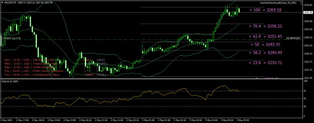 Click to Enlarge

Name: XAUUSDM5.png
Size: 26 KB