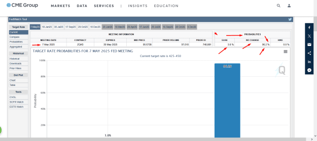 Click to Enlarge

Name: FEDWATCH TOOL 1.png
Size: 35 KB