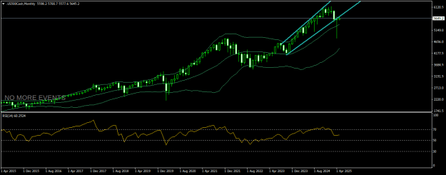Click to Enlarge

Name: US500CashMonthly.png
Size: 15 KB