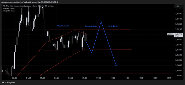Click to Enlarge

Name: XAUUSD_2025-05-05_08-08-46.png
Size: 23 KB