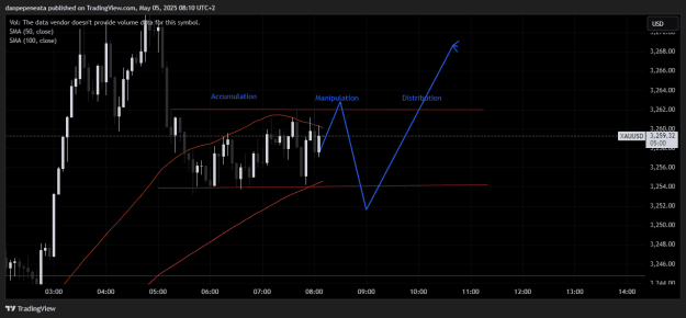 Click to Enlarge

Name: XAUUSD_2025-05-05_08-09-58.png
Size: 24 KB
