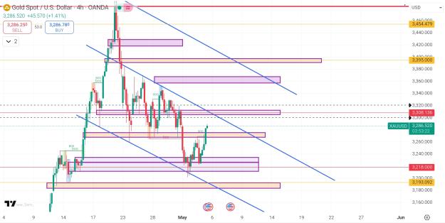 Click to Enlarge

Name: Screenshot_2025-05-05-14-36-39-196_com.tradingview.tradingviewapp-edit.jpg
Size: 766 KB