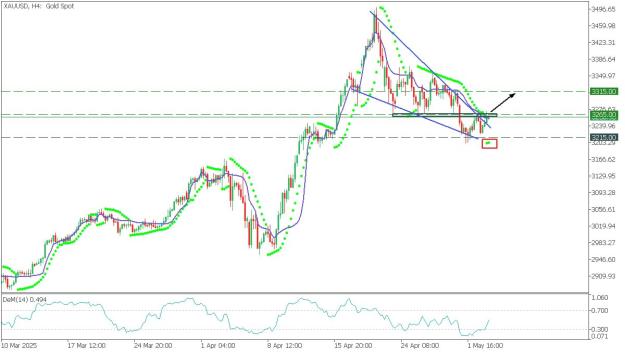 Click to Enlarge

Name: xauusd.jpg
Size: 92 KB
