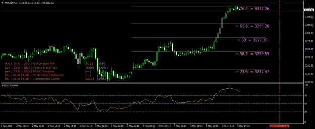 Click to Enlarge

Name: XAUUSDM15.png
Size: 20 KB