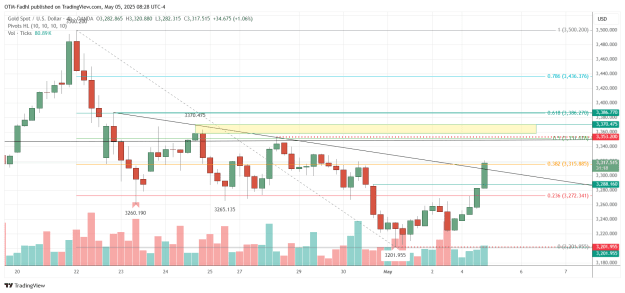 Click to Enlarge

Name: XAUUSD_2025-05-05_08-28-42.png
Size: 45 KB