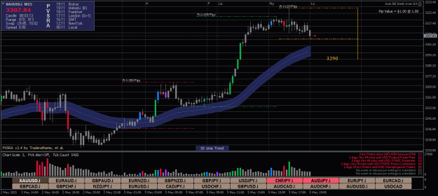 Click to Enlarge

Name: XAUUSD.iM15.png
Size: 25 KB