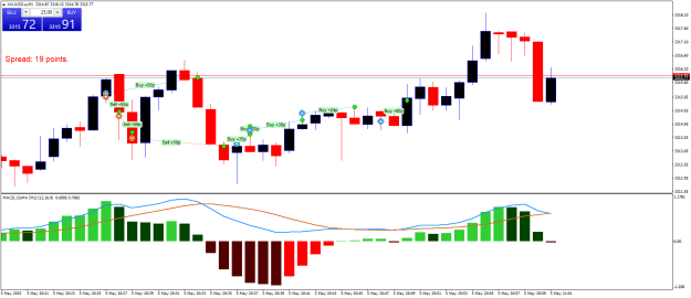 Click to Enlarge

Name: XAUUSD.aM1c.png
Size: 20 KB