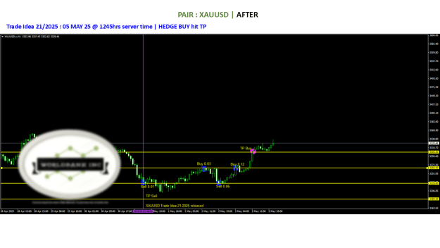 Click to Enlarge

Name: 20250501 - Signal21-25 updated HEDGE BUY TP 20250505.png
Size: 48 KB