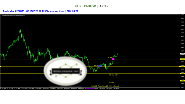 Click to Enlarge

Name: 20250501 - Signal22-25 updated BUY TP 20250505.png
Size: 52 KB