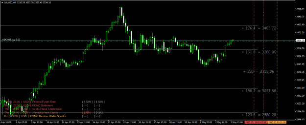 Click to Enlarge

Name: XAUUSDH4.png
Size: 21 KB