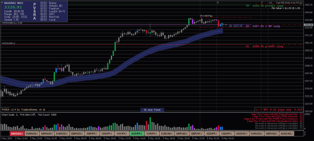 Click to Enlarge

Name: XAUUSD.iM15-6525-1-1.png
Size: 24 KB