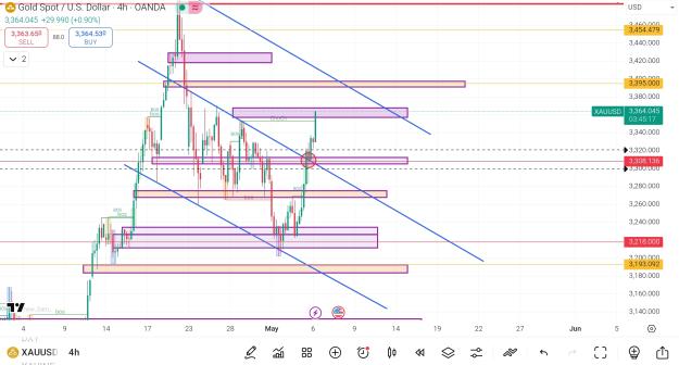 Click to Enlarge

Name: Screenshot_2025-05-06-06-44-46-598_com.tradingview.tradingviewapp-edit.jpg
Size: 842 KB