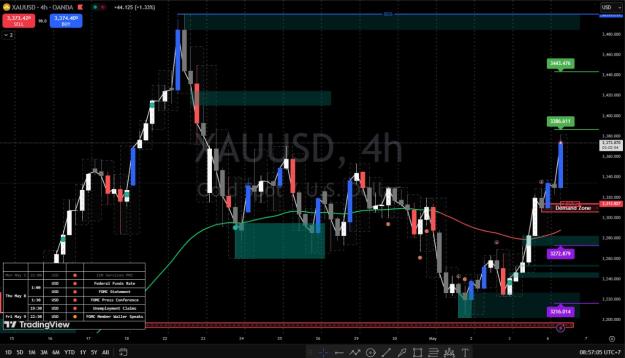 Click to Enlarge

Name: XAUUSD.jpg
Size: 169 KB