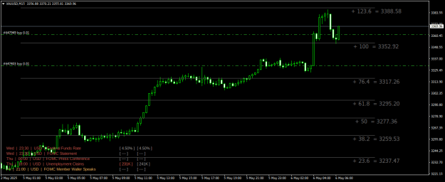 Click to Enlarge

Name: XAUUSDM15.png
Size: 21 KB