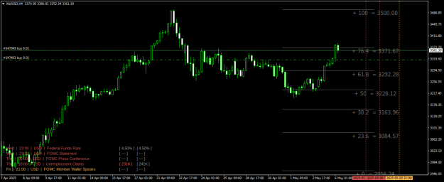 Click to Enlarge

Name: XAUUSDH4.png
Size: 22 KB