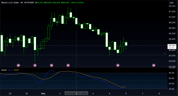 Click to Enlarge

Name: BTCUSD_2025-05-05_22-38-03.png
Size: 55 KB