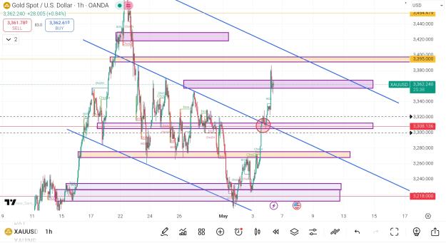 Click to Enlarge

Name: Screenshot_2025-05-06-12-04-23-800_com.tradingview.tradingviewapp-edit.jpg
Size: 865 KB