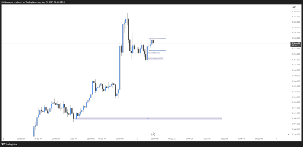 Click to Enlarge

Name: XAUUSD_2025-05-06_11-56-44.png
Size: 25 KB