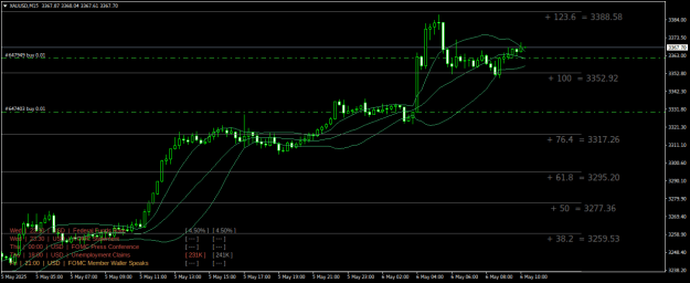 Click to Enlarge

Name: XAUUSDM15.png
Size: 24 KB