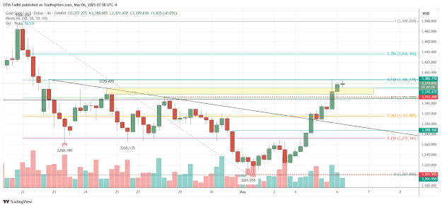 Click to Enlarge

Name: XAUUSD_2025-05-06_07-58-53.png
Size: 47 KB