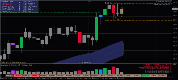 Click to Enlarge

Name: XAUUSD.iM15.png
Size: 20 KB