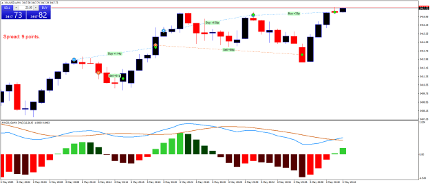Click to Enlarge

Name: XAUUSD.aM1.png
Size: 18 KB