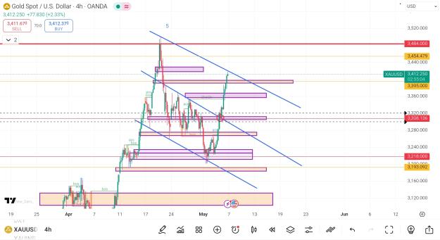 Click to Enlarge

Name: Screenshot_2025-05-06-23-34-59-315_com.tradingview.tradingviewapp-edit.jpg
Size: 752 KB