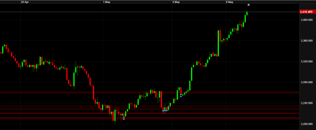 Click to Enlarge

Name: Gold-H1.png
Size: 15 KB