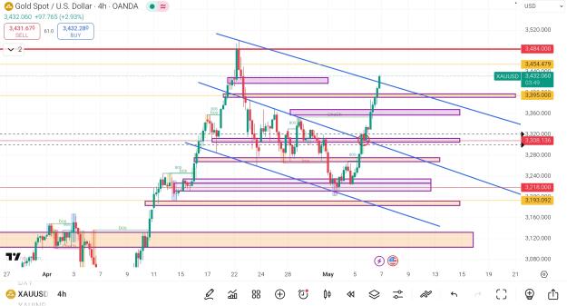 Click to Enlarge

Name: Screenshot_2025-05-07-02-26-14-920_com.tradingview.tradingviewapp-edit.jpg
Size: 850 KB