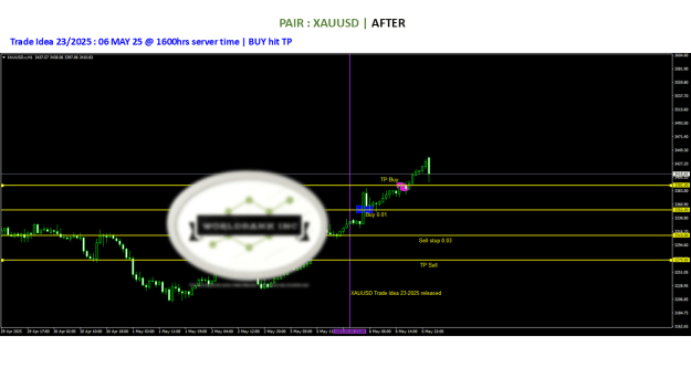 Click to Enlarge

Name: 20250505 - Signal23-25 updated BUY TP 20250506.png
Size: 49 KB