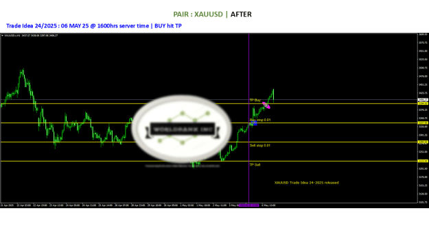 Click to Enlarge

Name: 20250505 - Signal24-25 updated BUY TP 20250506.png
Size: 51 KB