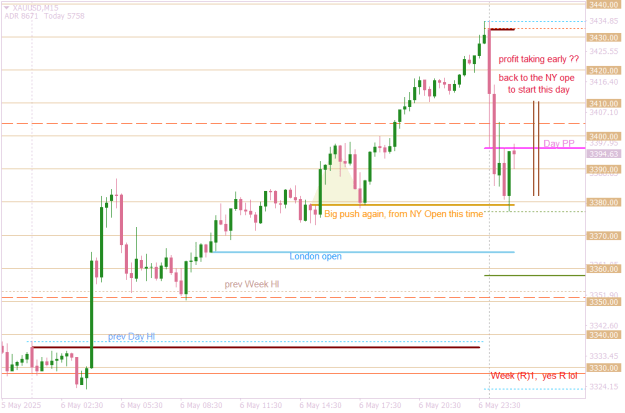 Click to Enlarge

Name: XAUUSDM15  shanghai gold.png
Size: 15 KB