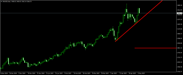 Click to Enlarge

Name: XAUUSDDaily.png
Size: 11 KB