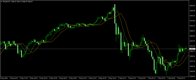 Click to Enlarge

Name: XAUUSDM5.png
Size: 16 KB