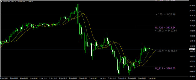 Click to Enlarge

Name: XAUUSDM5.png
Size: 18 KB