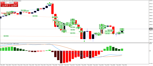 Click to Enlarge

Name: XAUUSD.aM15.png
Size: 27 KB