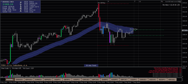 Click to Enlarge

Name: XAUUSD.iM15-70525.png
Size: 22 KB