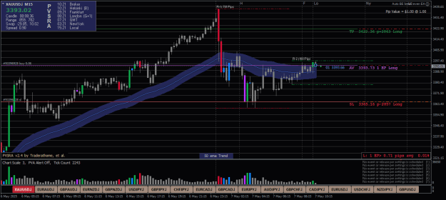 Click to Enlarge

Name: XAUUSD.iM15-7525-1.png
Size: 25 KB