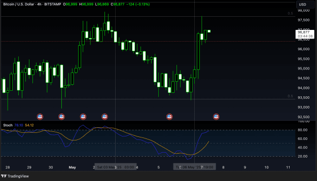 Click to Enlarge

Name: BTCUSD_2025-05-07_03-15-22.png
Size: 175 KB