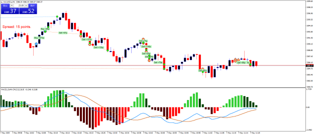 Click to Enlarge

Name: XAUUSD.aM1.png
Size: 23 KB