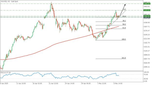 Click to Enlarge

Name: XAUUSD.jpg
Size: 91 KB