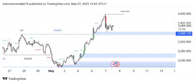 Click to Enlarge

Name: TradingView_Screenshot_1746621784271.jpg
Size: 167 KB