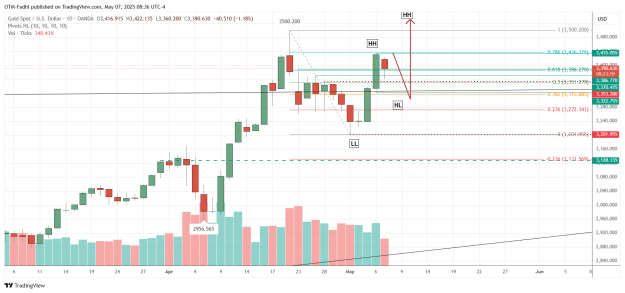 Click to Enlarge

Name: XAUUSD_2025-05-07_08-36-01.png
Size: 44 KB