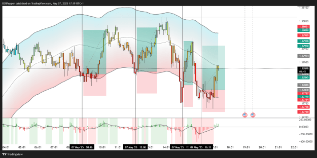 Click to Enlarge

Name: USDCAD_2025-05-07_17-19-15_e0b8e.png
Size: 120 KB