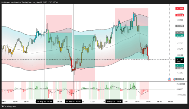 Click to Enlarge

Name: GBPUSD_2025-05-07_17-05-04_c9929.png
Size: 98 KB