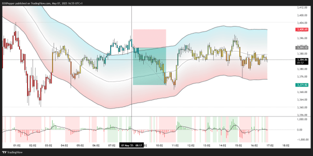 Click to Enlarge

Name: XAUUSD_2025-05-07_16-55-03_e4e7b.png
Size: 113 KB
