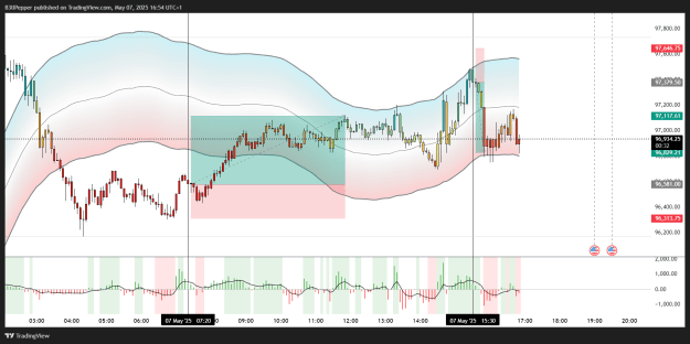 Click to Enlarge

Name: BTCUSD_2025-05-07_16-54-28_297ac.png
Size: 105 KB