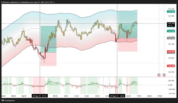Click to Enlarge

Name: USDJPY_2025-05-07_16-51-04_da601.png
Size: 88 KB