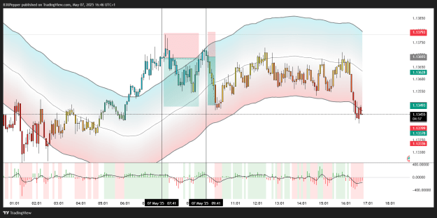 Click to Enlarge

Name: EURUSD_2025-05-07_16-46-03_41952.png
Size: 126 KB