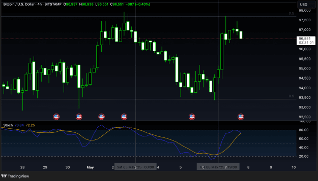 Click to Enlarge

Name: BTCUSD_2025-05-07_11-28-59.png
Size: 179 KB